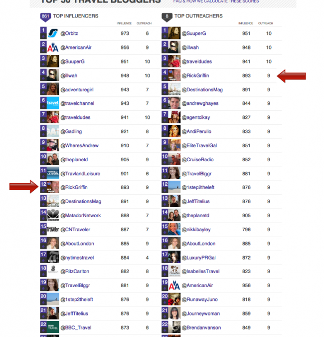 Top 50 Travel Bloggers